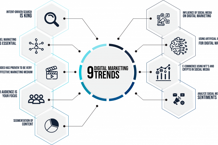digital marketing trends 2022